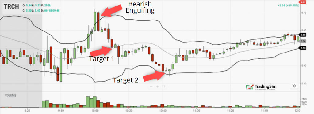 Bollinger Reversal