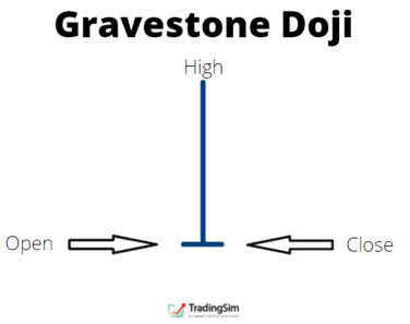 Gravestone Doji