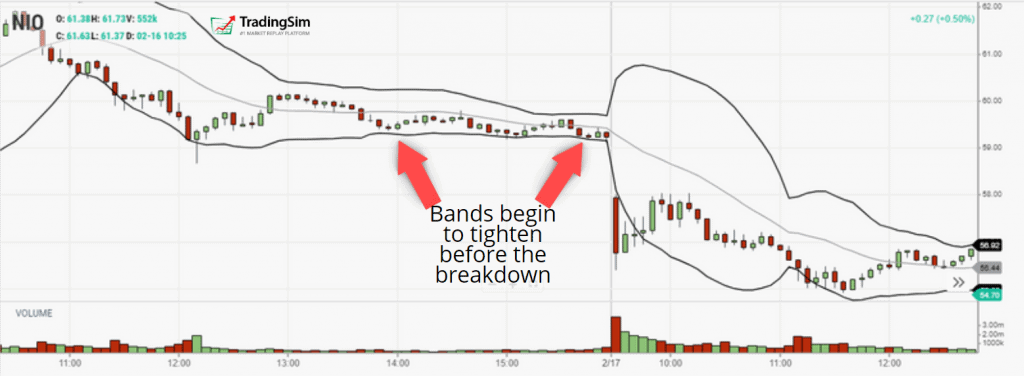 Tightening of the bands