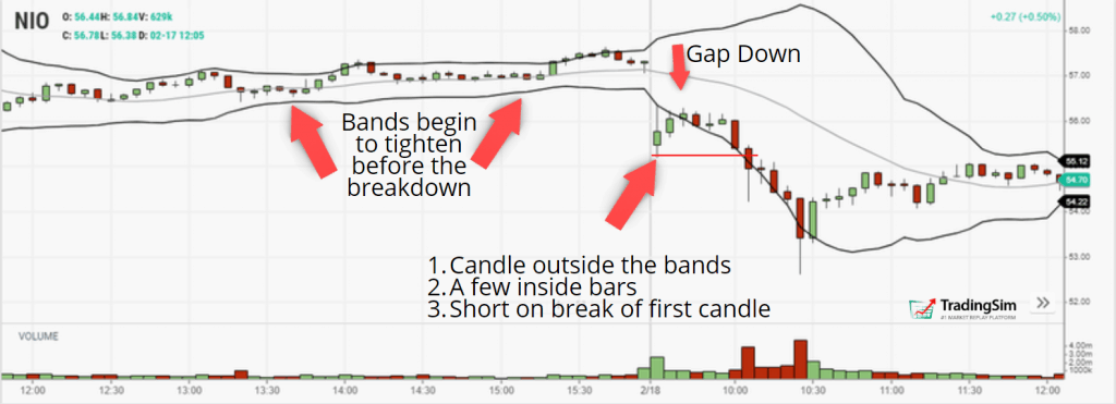 Gap down squeeze