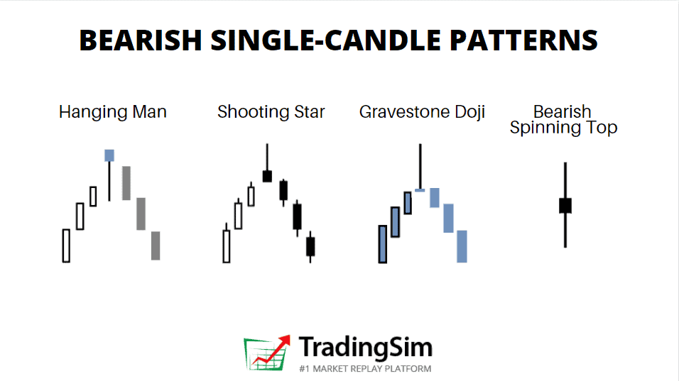 Bearish reversal candlestick patterns