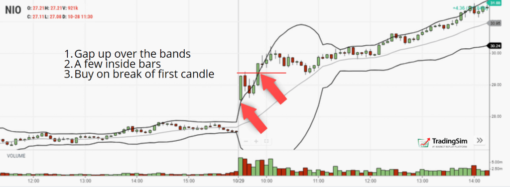 Gap up strategy