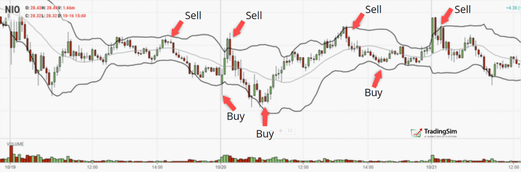 Trading Range