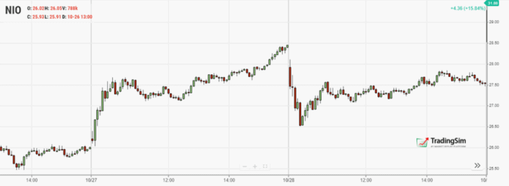 Price Action Trading Charts