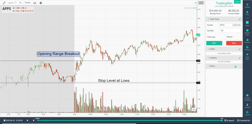 APPS intraday opening range breakout