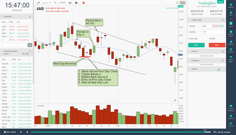 AMD Red Dog Reversal