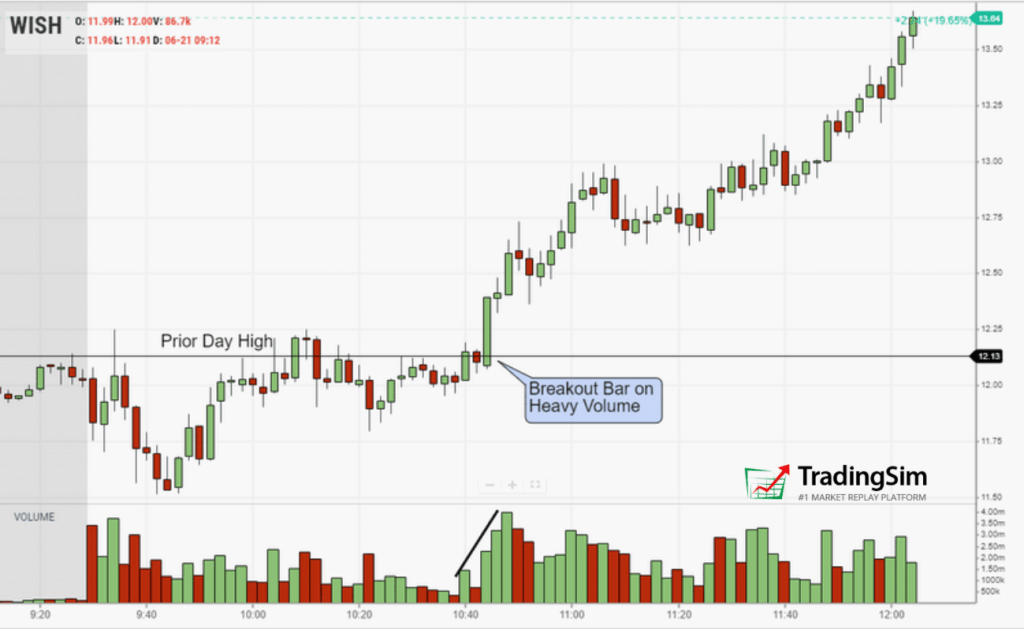 WISH VCP breakout