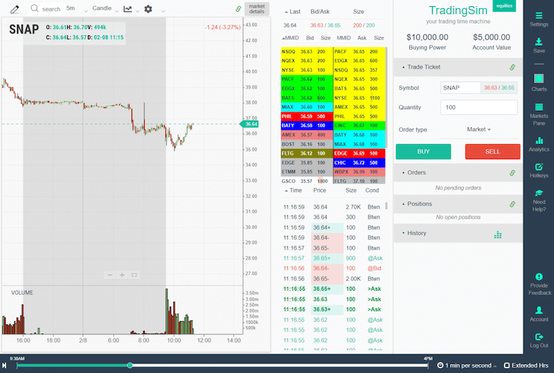 Level 2 and Time and Sales Windows