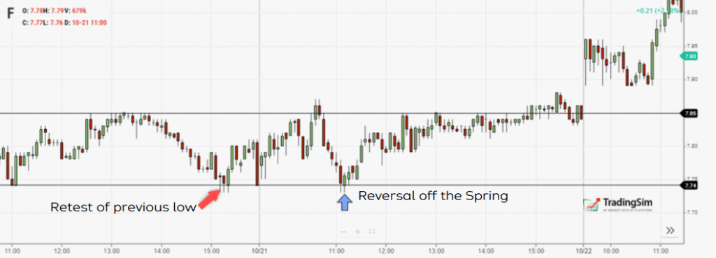 10 Chart Patterns For Price Action Trading - Trading Setups Review