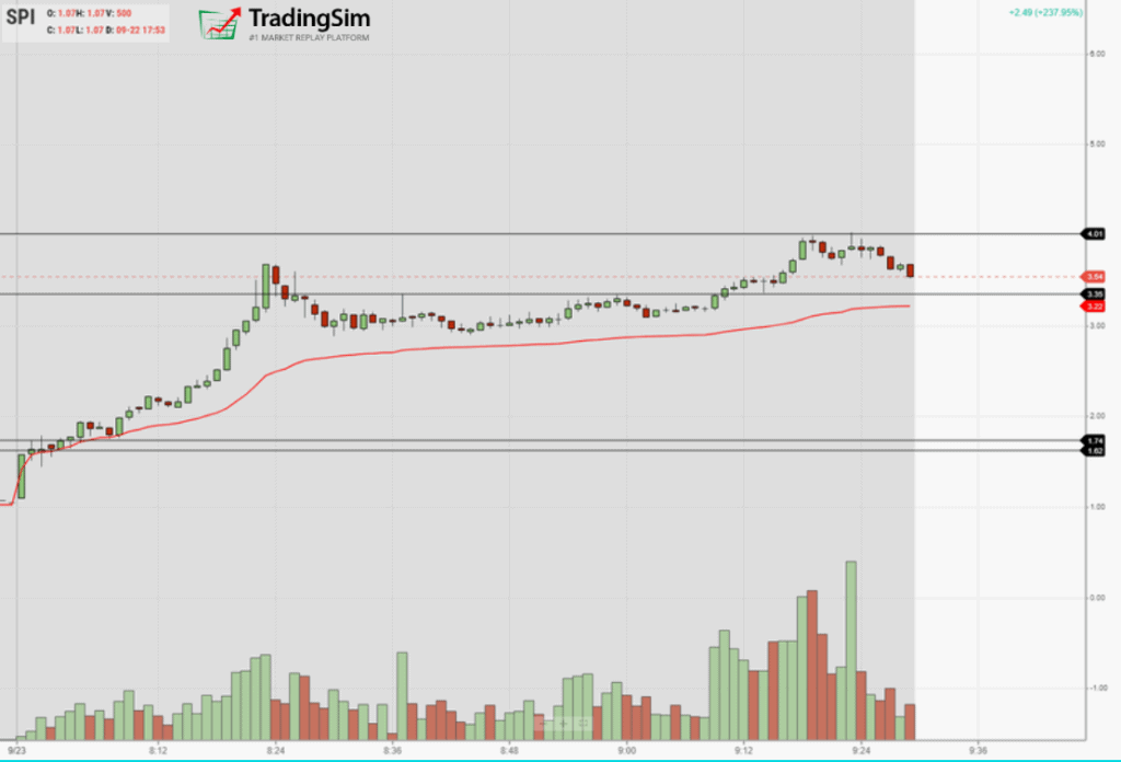 SPI intraday 1-minute with vwap boulevard lines