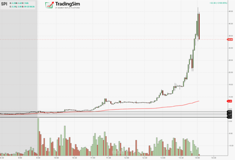 SPI on September 23, 2020 going from $1 to over $40 in one day.