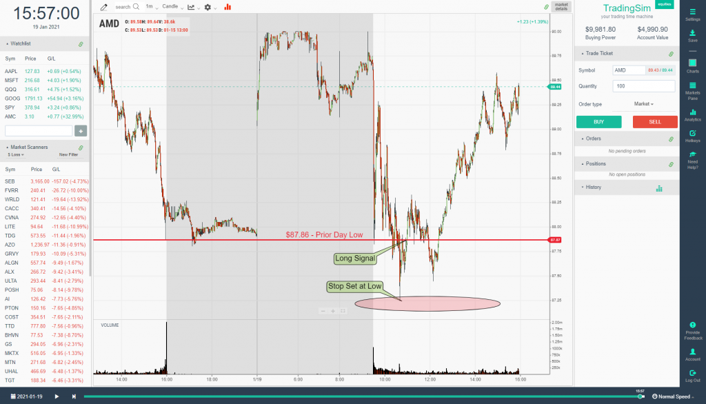 AMD Intraday Red Dog Reversal