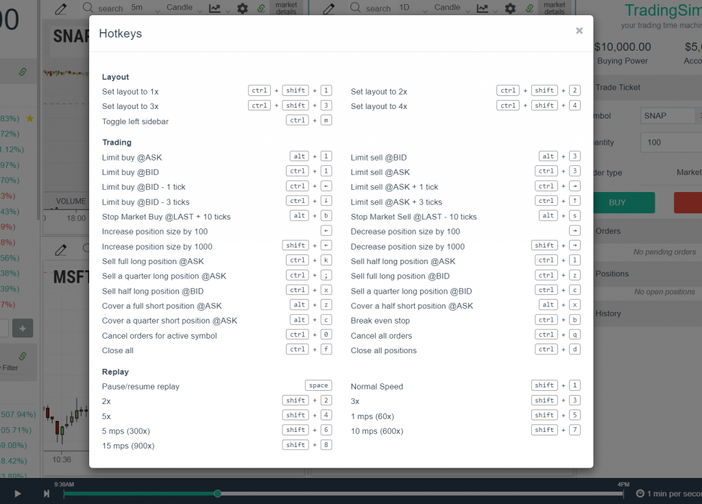 Hotkeys in the TradingSim application