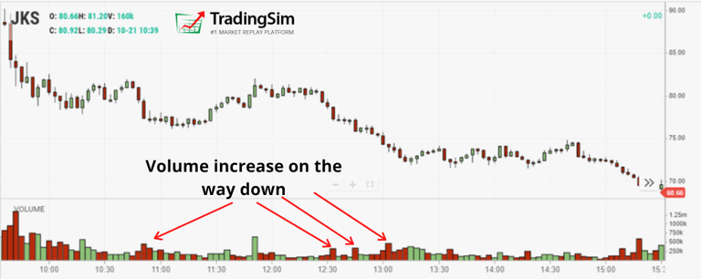 JKS volume analysis - supply increasing