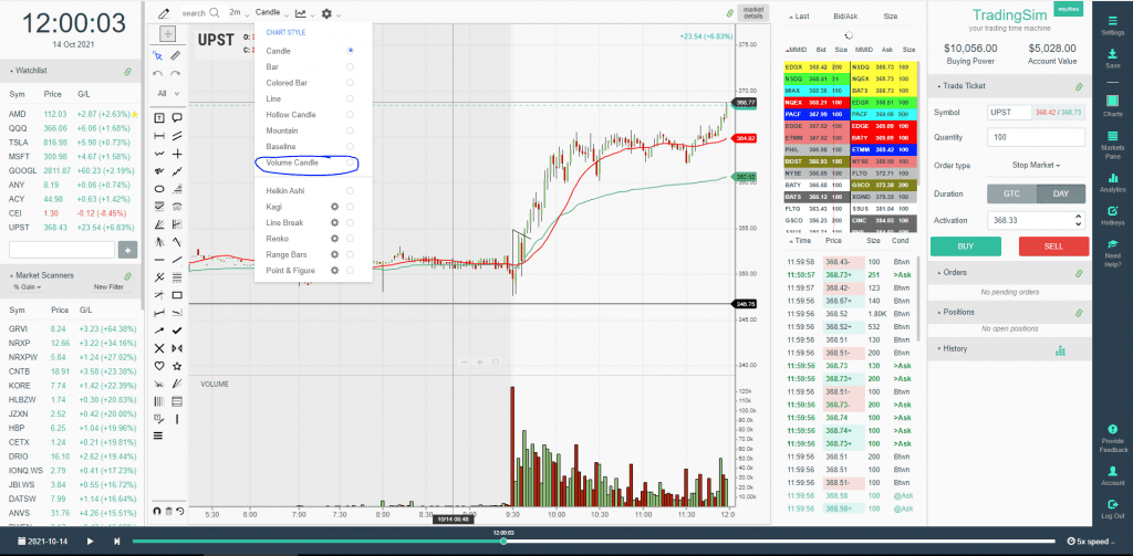 Volume Candles in TradingSim