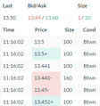 Large Bid Ask Spread