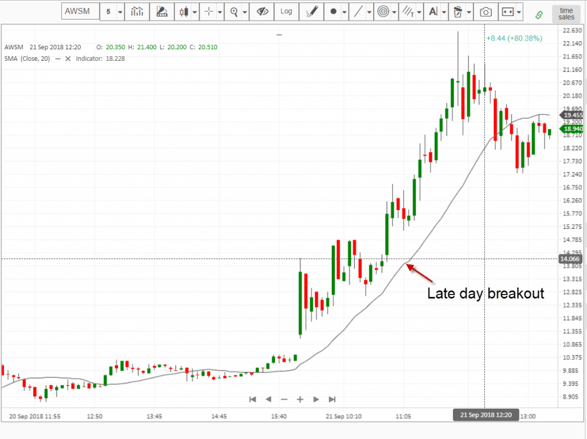 late day breakout