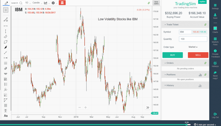 low volatility stocks