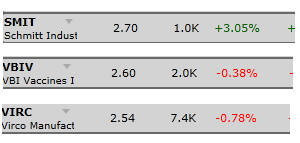 Low Volume Penny Stocks