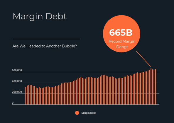 Margin Debt