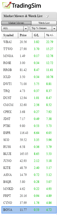 Most Active Stocks List
