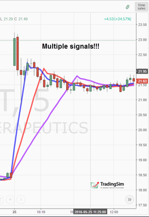 Multiple Signals