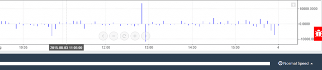 net volume indicator