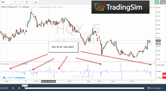 net volume indicator look back period