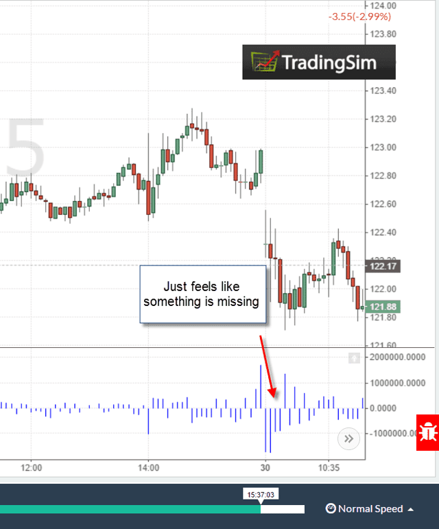 net volume indicator missing bars