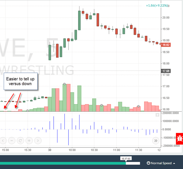 net volume versus volume