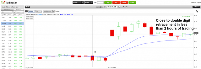 MNGA - Penny Stock