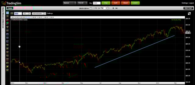 What a Bull Market