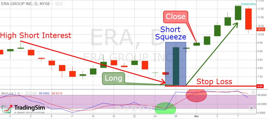 Short Squeeze Trading Example