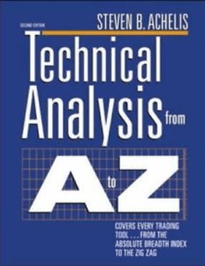 Technical Analysis A to Z