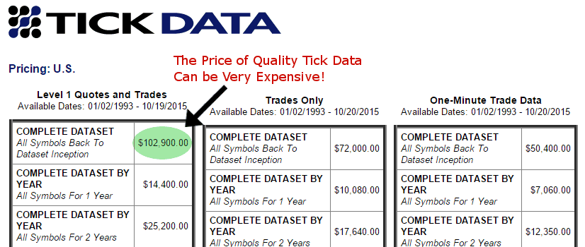 Tick Data Costs