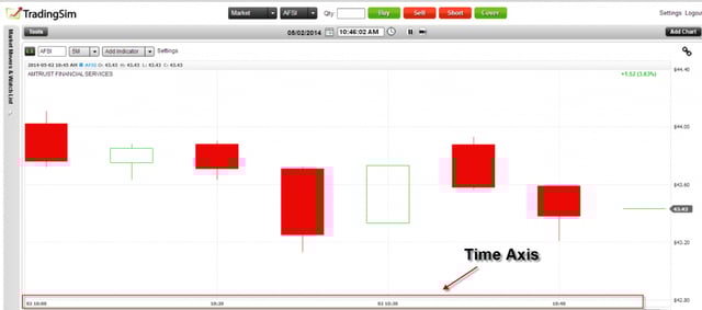 Time Axis