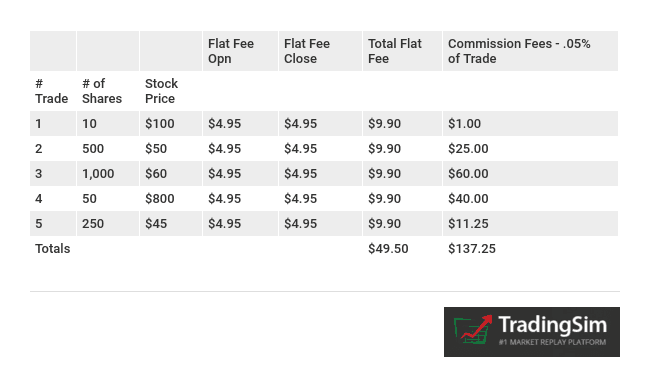 Trading-Commissions