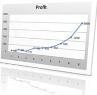 Back Testing Trading Strategies