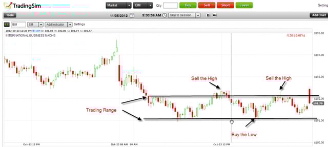 Trading Range