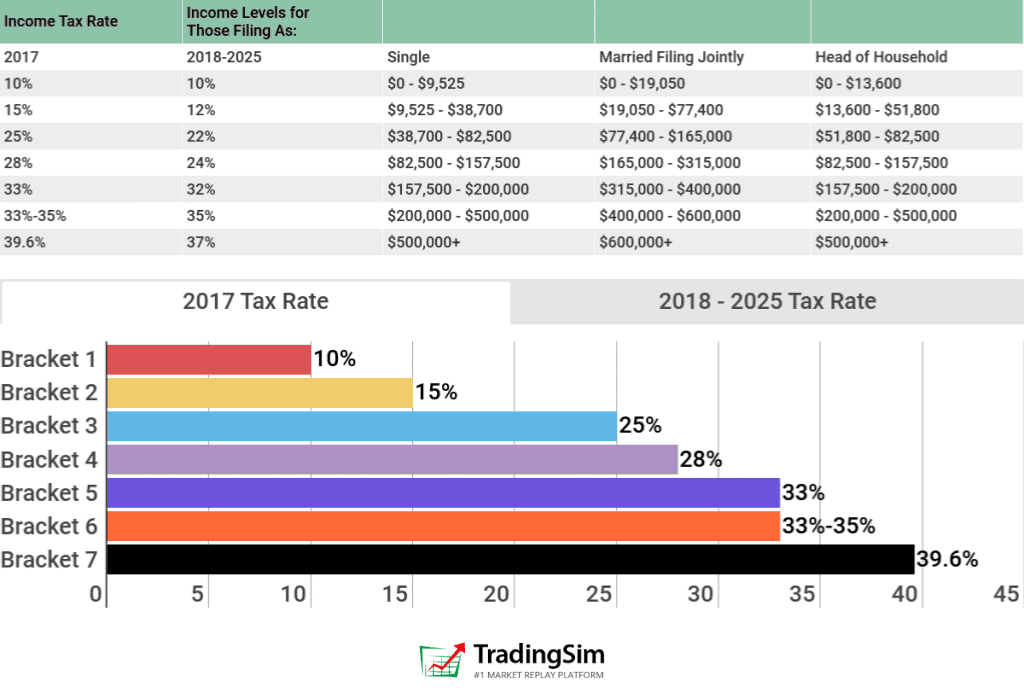 What A Day Of Me Trading Looks Like!