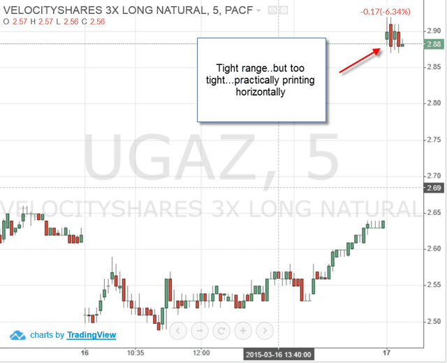 UGAZ - Trade