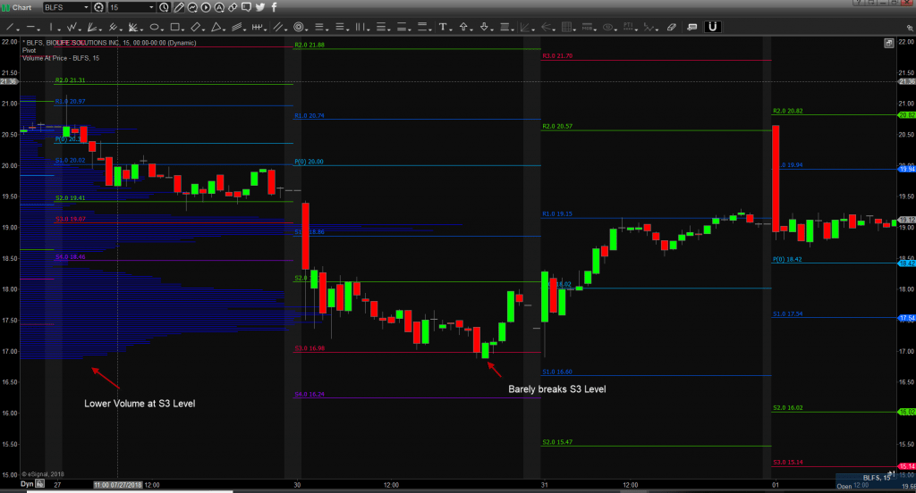 Volume at Price - Pivot Points