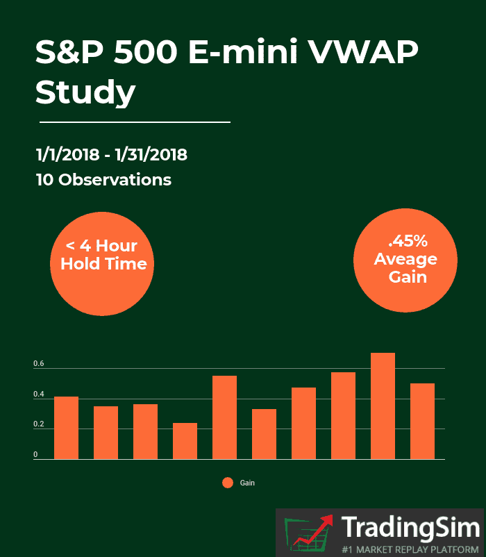 vwap-and-sandp-500-e-mini-price-action