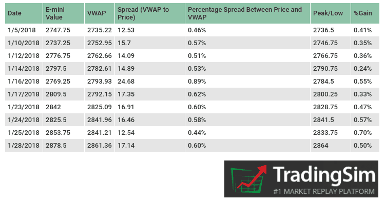 vwap-sandp-500-e-mini-case-study