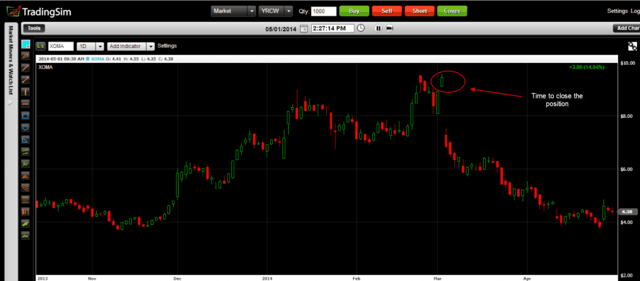Swing Highs