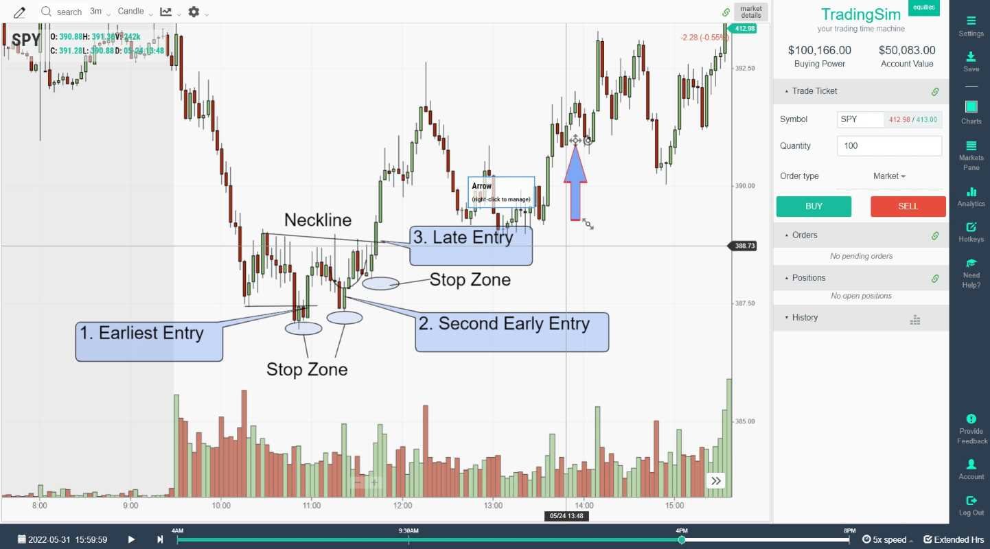 Inverse Head and Shoulders Entries