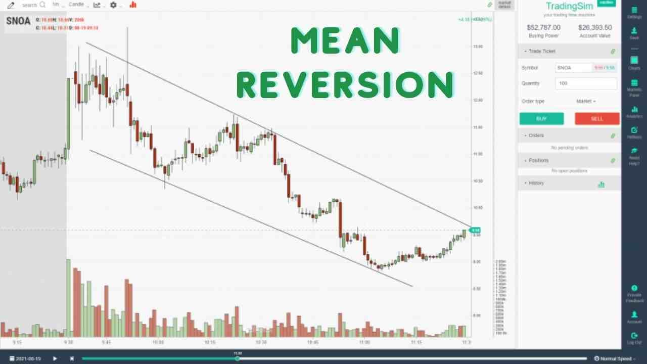 Mean Reversion Trading Strategies Explained TradingSim