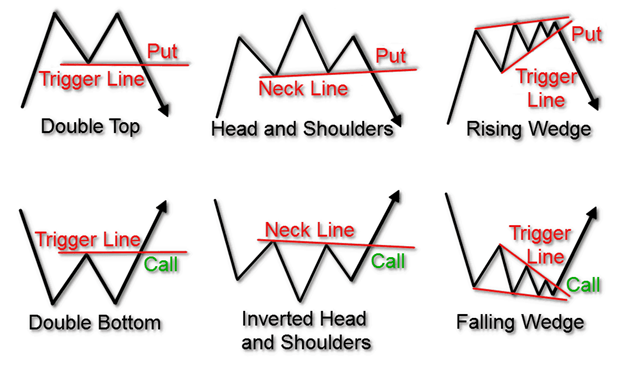 Options Strategies Cheat Sheet TradingSim