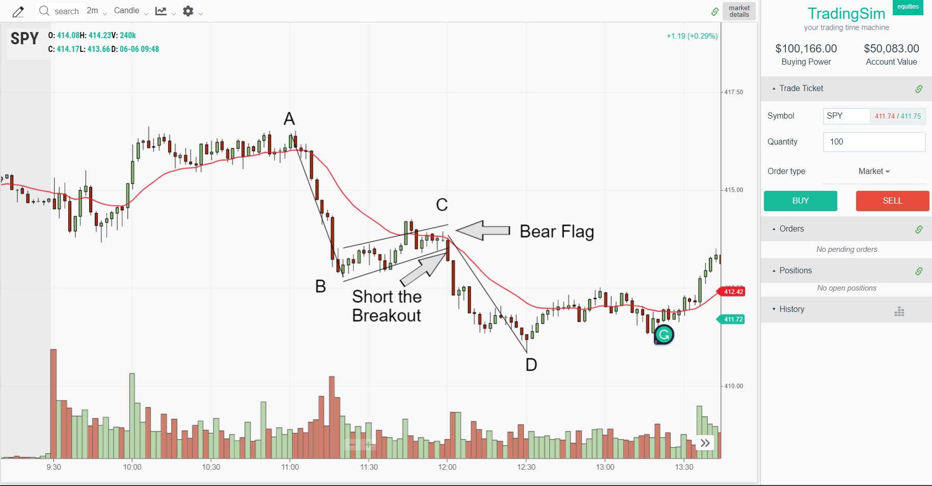 ABCD Pattern Day Trading: Setup, Entry & Exit Guide [2026]
