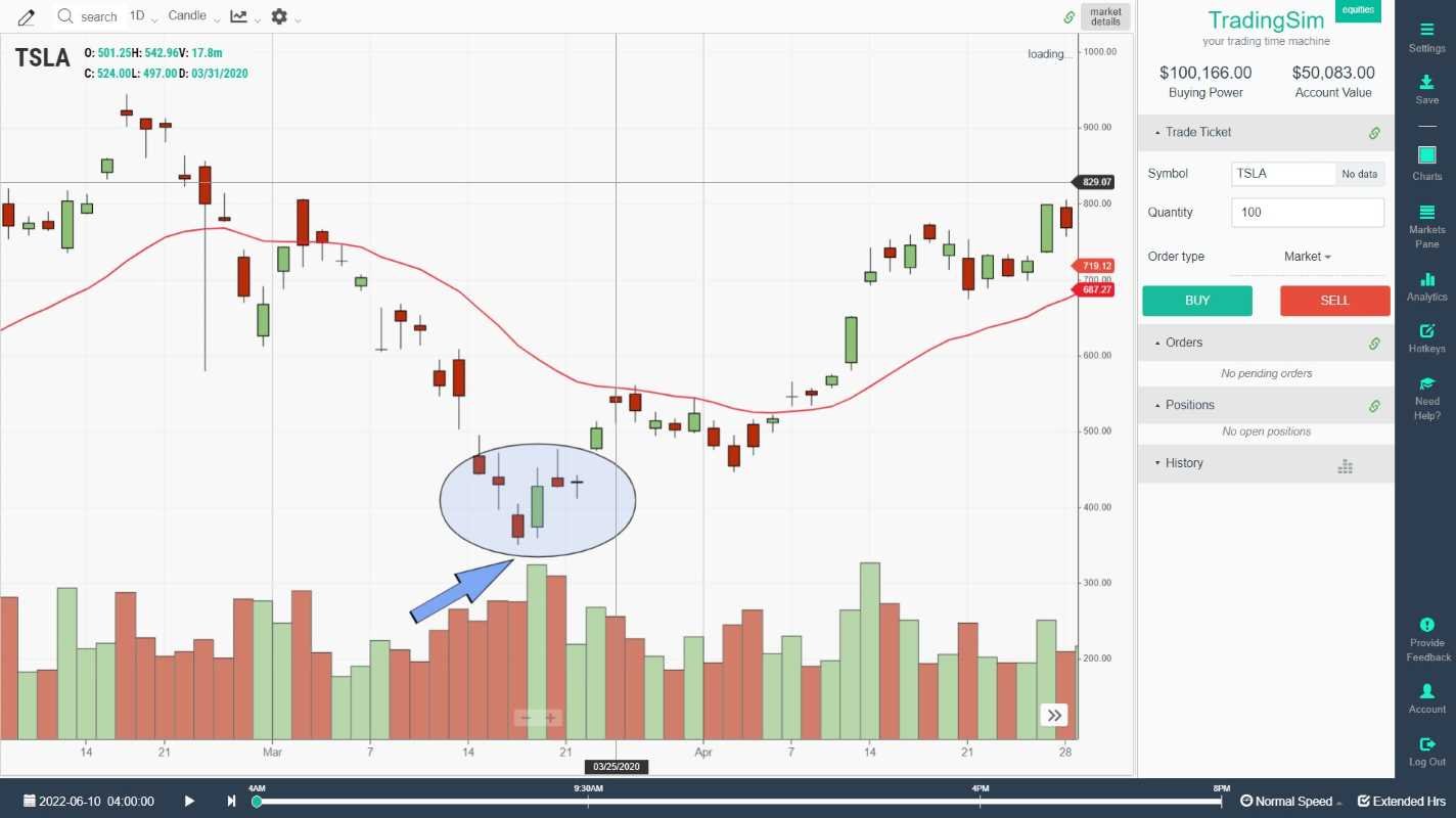 TSLA capitulation